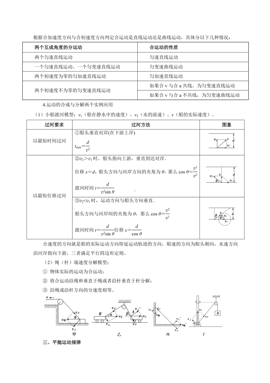 2022新人教版（2019）《高中物理》必修第二册第五章 抛体运动 知识点清单.docx_第2页