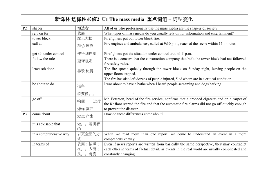 Unit 1 The mass media 重点词组+词型变化-2022新牛津译林版（2020）《高中英语》选择性必修第二册.doc_第1页