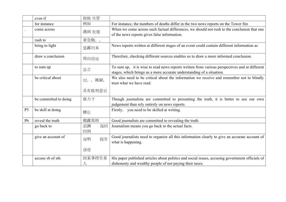 Unit 1 The mass media 重点词组+词型变化-2022新牛津译林版（2020）《高中英语》选择性必修第二册.doc_第2页