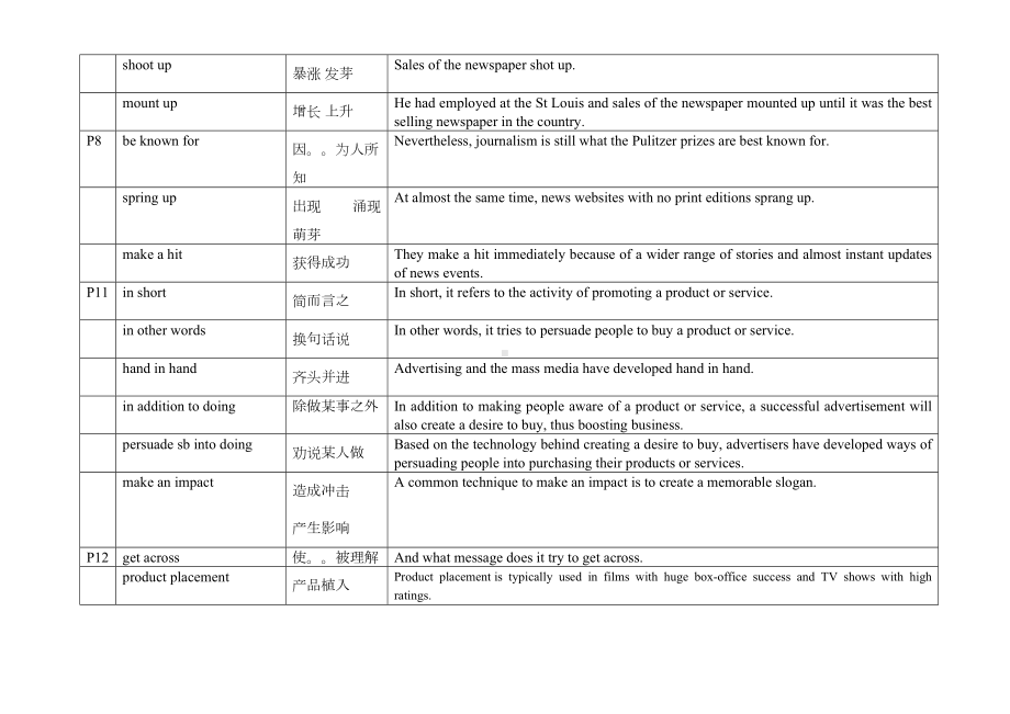 Unit 1 The mass media 重点词组+词型变化-2022新牛津译林版（2020）《高中英语》选择性必修第二册.doc_第3页