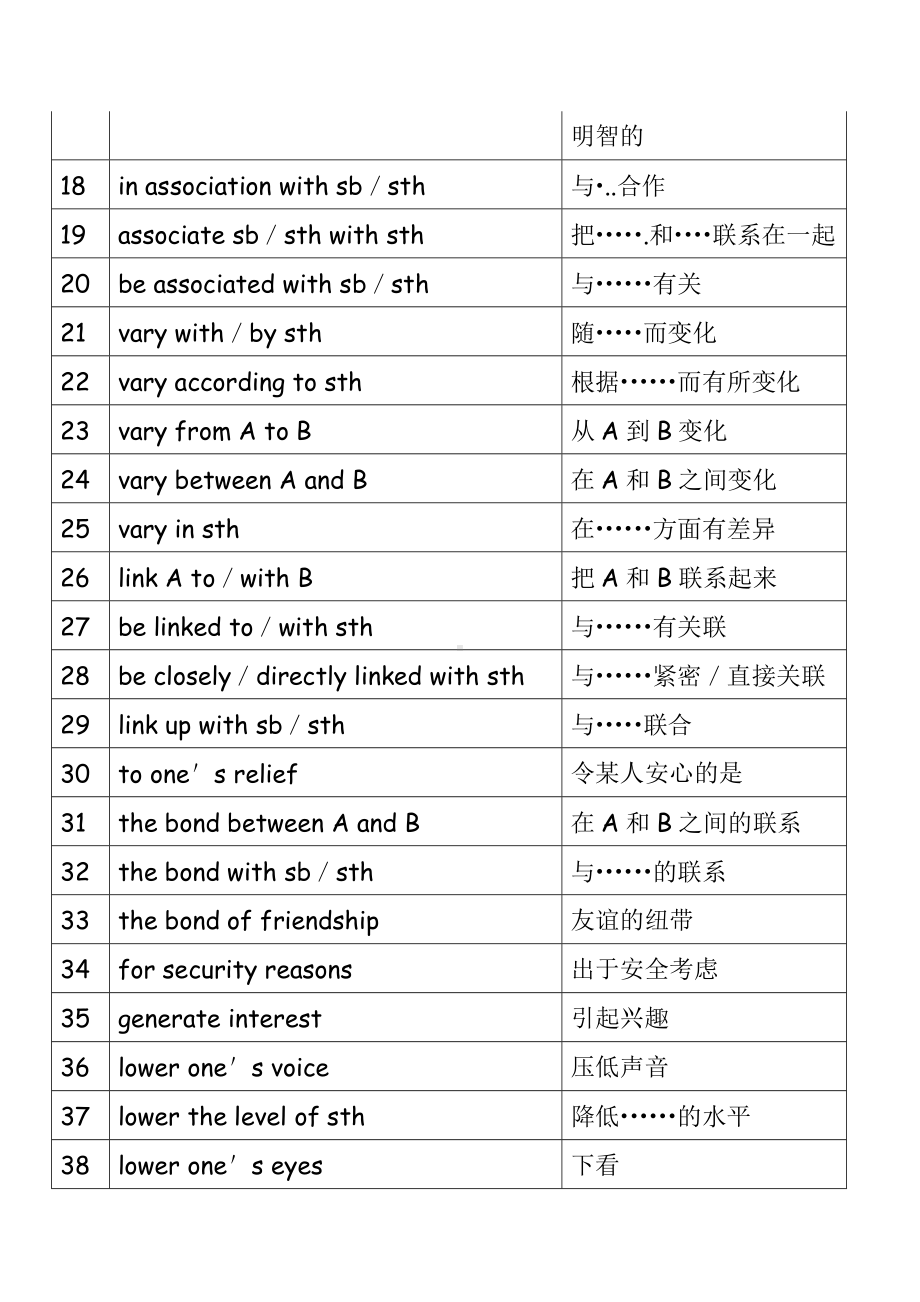 Unit1词组、高频短语 整理 素材-2022新牛津译林版（2020）《高中英语》选择性必修第一册.docx_第2页