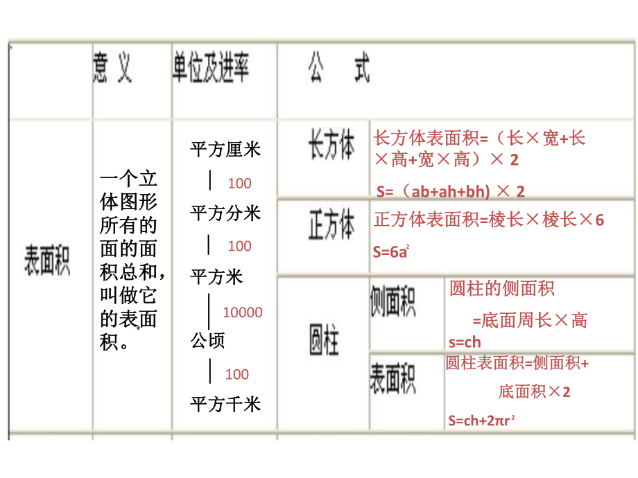 六年级数学下册课件-7.2.6立体图形的表面积和体积（共17张PPT）178-苏教版.ppt_第3页