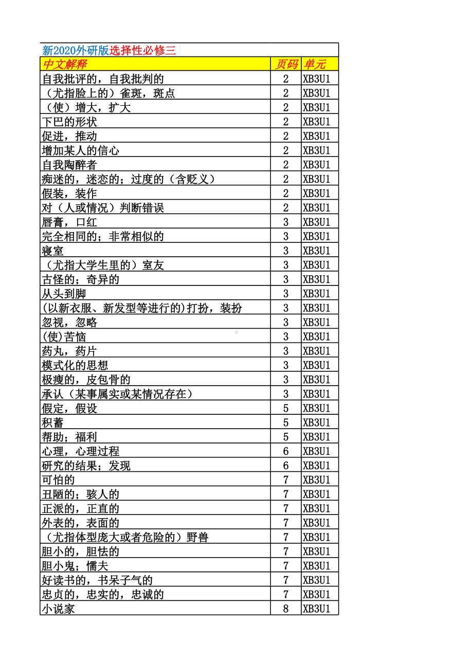 Unit 1-Unit 6 词汇表汇总-2022新外研版（2019）《高中英语》选择性必修第三册.xlsx_第3页