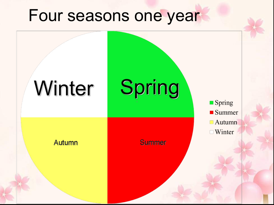 三年级英语下册课件-Module 7 Unit 2 It's warm today64-外研版（三起）.ppt_第3页