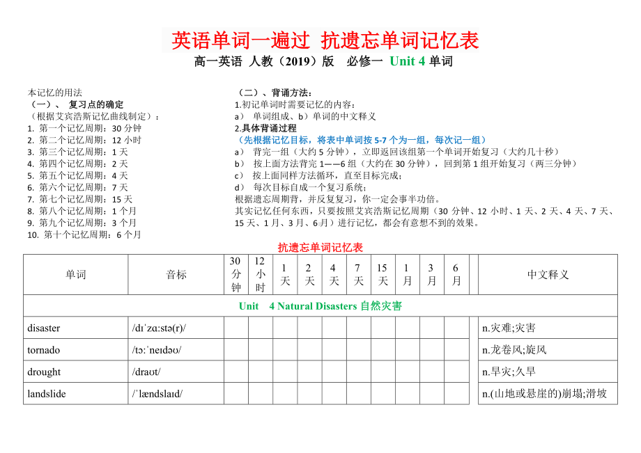 Unit 4 抗遗忘单词记忆表-2022新人教版（2019）《高中英语》必修第一册.docx_第1页