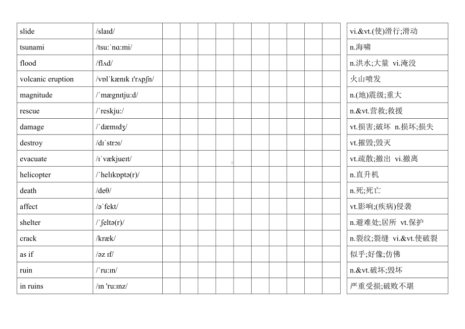 Unit 4 抗遗忘单词记忆表-2022新人教版（2019）《高中英语》必修第一册.docx_第2页