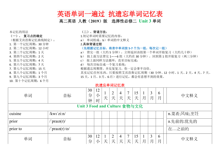 2022新人教版（2019）《高中英语》选择性必修第二册Unit 3 抗遗忘单词记忆表.docx_第1页