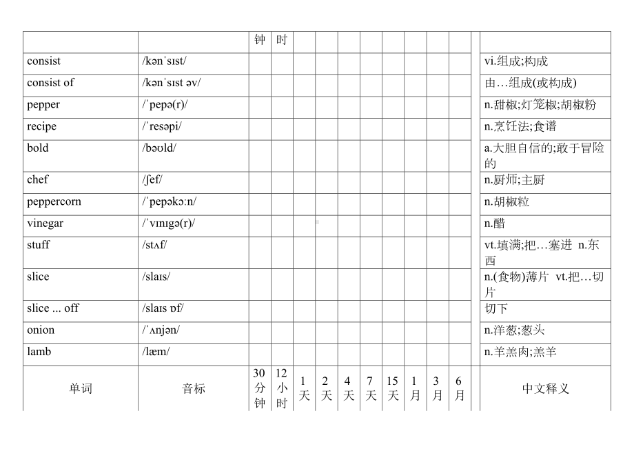 2022新人教版（2019）《高中英语》选择性必修第二册Unit 3 抗遗忘单词记忆表.docx_第2页