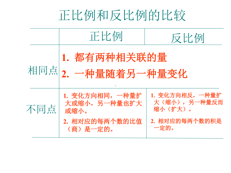 六年级数学下册课件-6.4正比例和反比例练习 - 苏教版（共12张PPT） (1).ppt_第3页