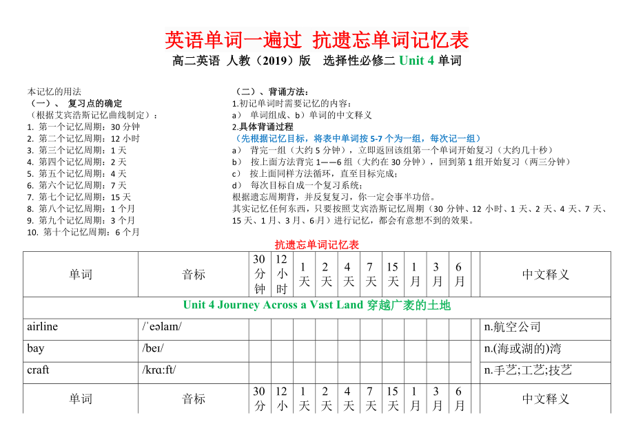 2022新人教版（2019）《高中英语》选择性必修第二册Unit 4 抗遗忘单词记忆表.docx_第1页