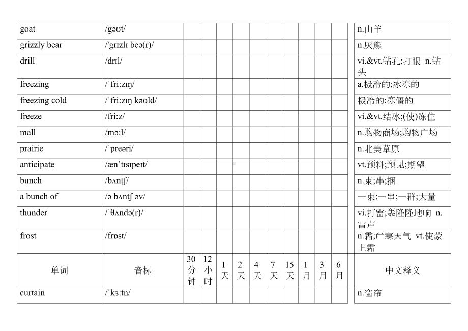 2022新人教版（2019）《高中英语》选择性必修第二册Unit 4 抗遗忘单词记忆表.docx_第3页