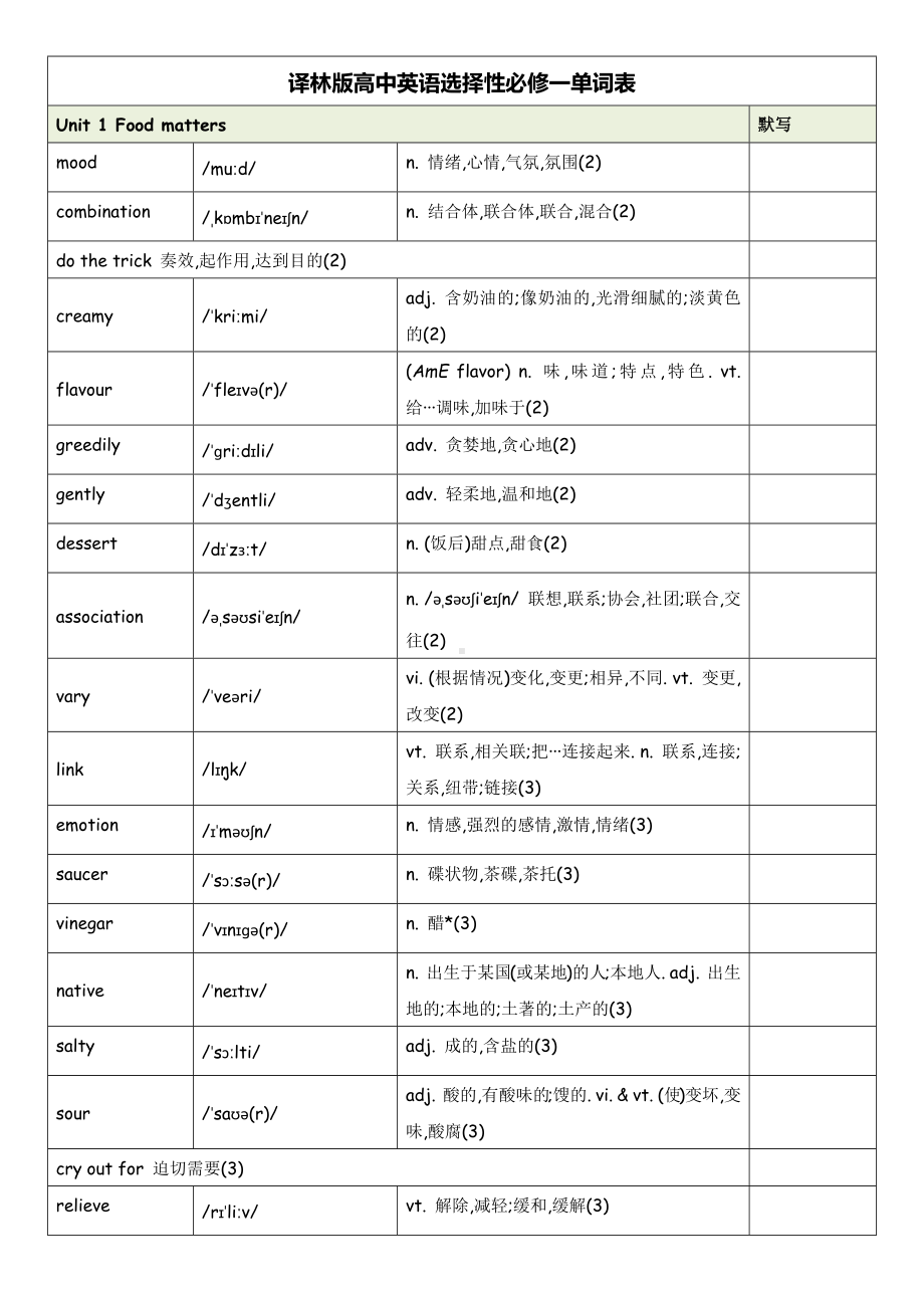 单词表-2022新牛津译林版（2020）《高中英语》选择性必修第一册(01).docx_第1页