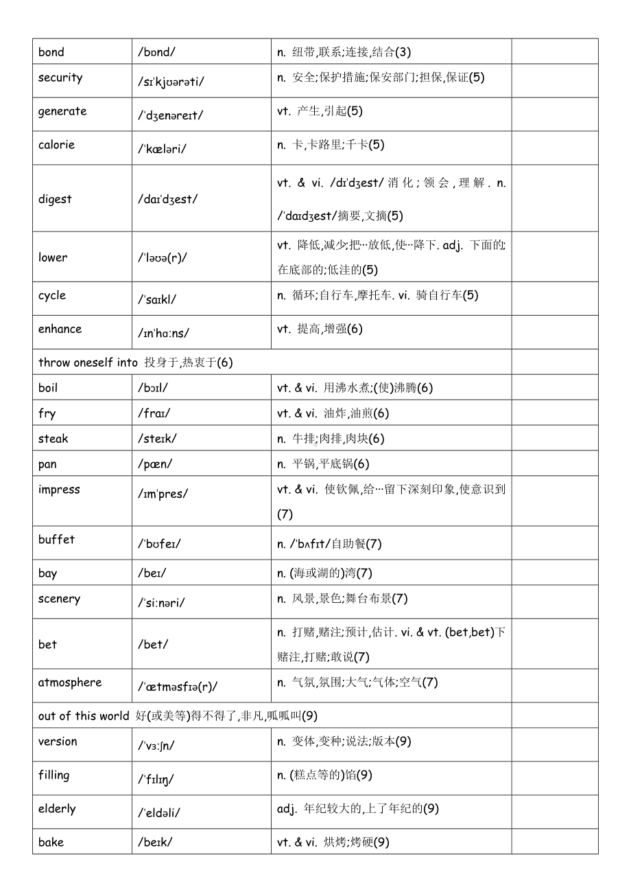 单词表-2022新牛津译林版（2020）《高中英语》选择性必修第一册(01).docx_第2页