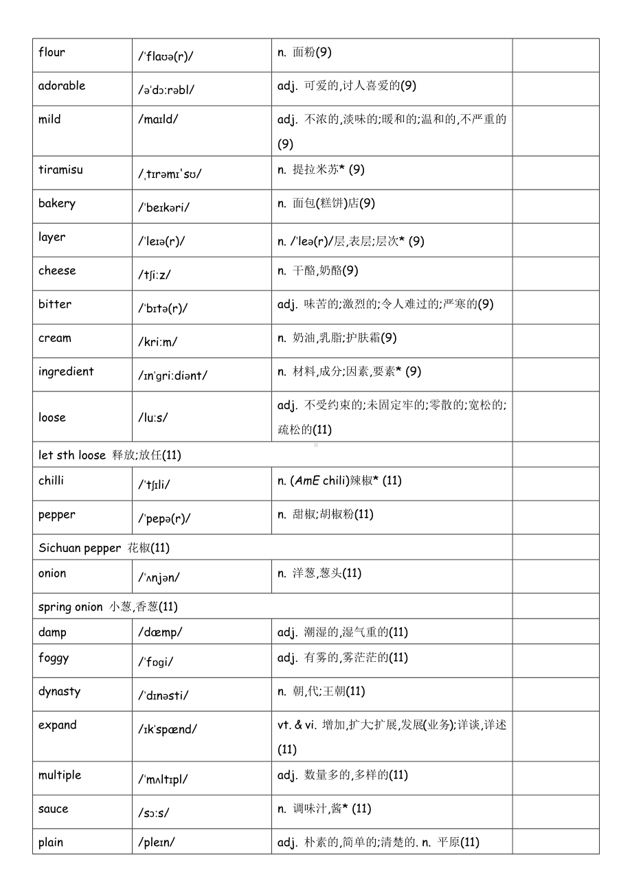 单词表-2022新牛津译林版（2020）《高中英语》选择性必修第一册(01).docx_第3页