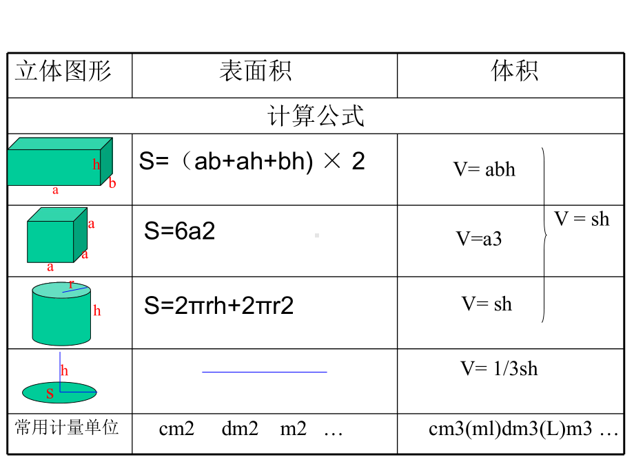 六年级数学下册课件-7.2.6立体图形的表面积和体积（共15张PPT）251-苏教版.ppt_第3页