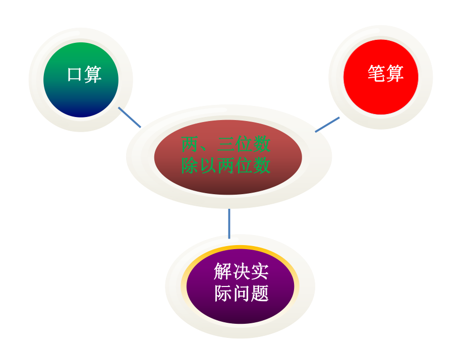 四年级上册数学课件-9.1 两、三位数除以两位数整理与复习丨苏教版 (共9张PPT).pptx_第2页