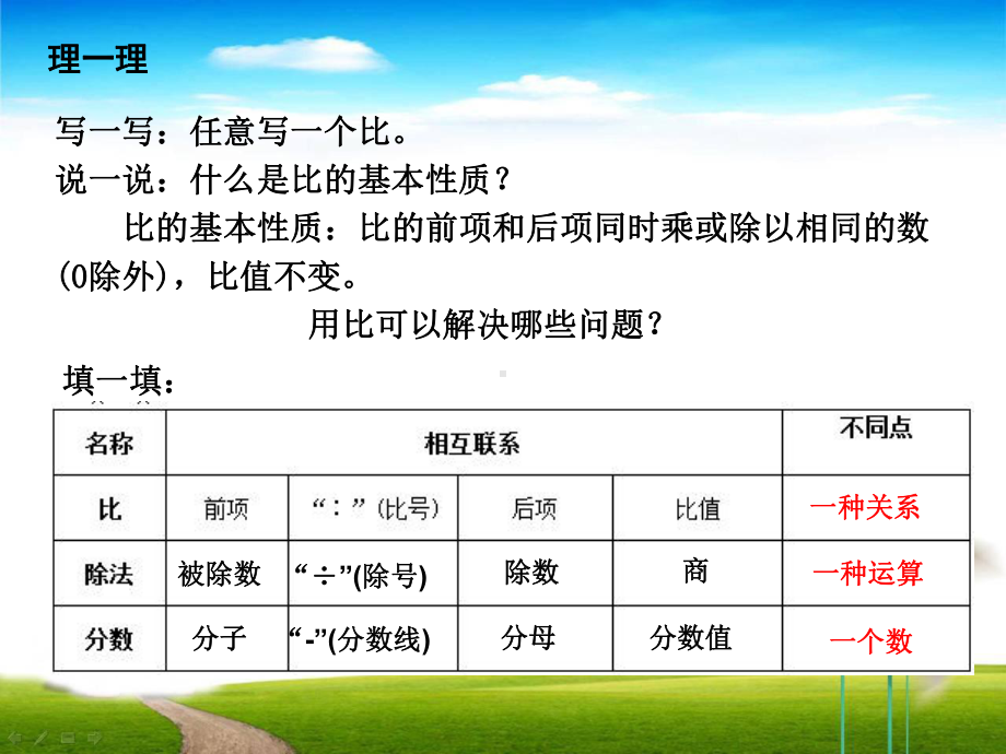 六年级数学下册课件-7.1.13正比例和反比例（1）122-苏教版（共8张PPT）.ppt_第2页