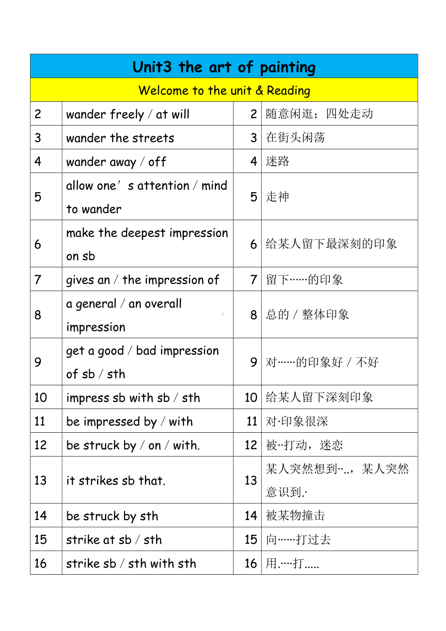 Unit3 词组、高频短语 整理 素材-2022新牛津译林版（2020）《高中英语》选择性必修第一册.docx_第1页