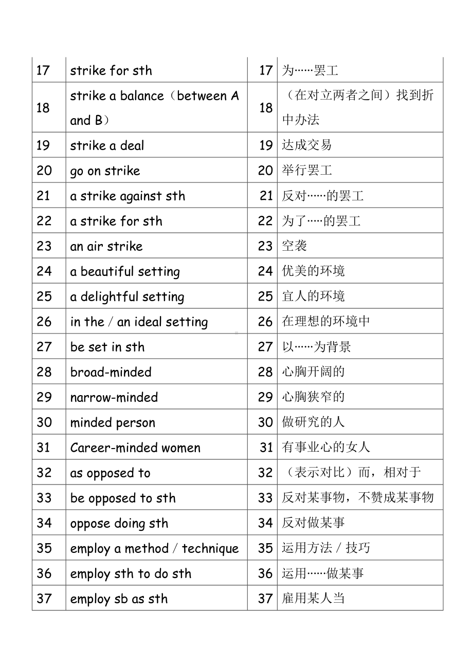 Unit3 词组、高频短语 整理 素材-2022新牛津译林版（2020）《高中英语》选择性必修第一册.docx_第2页