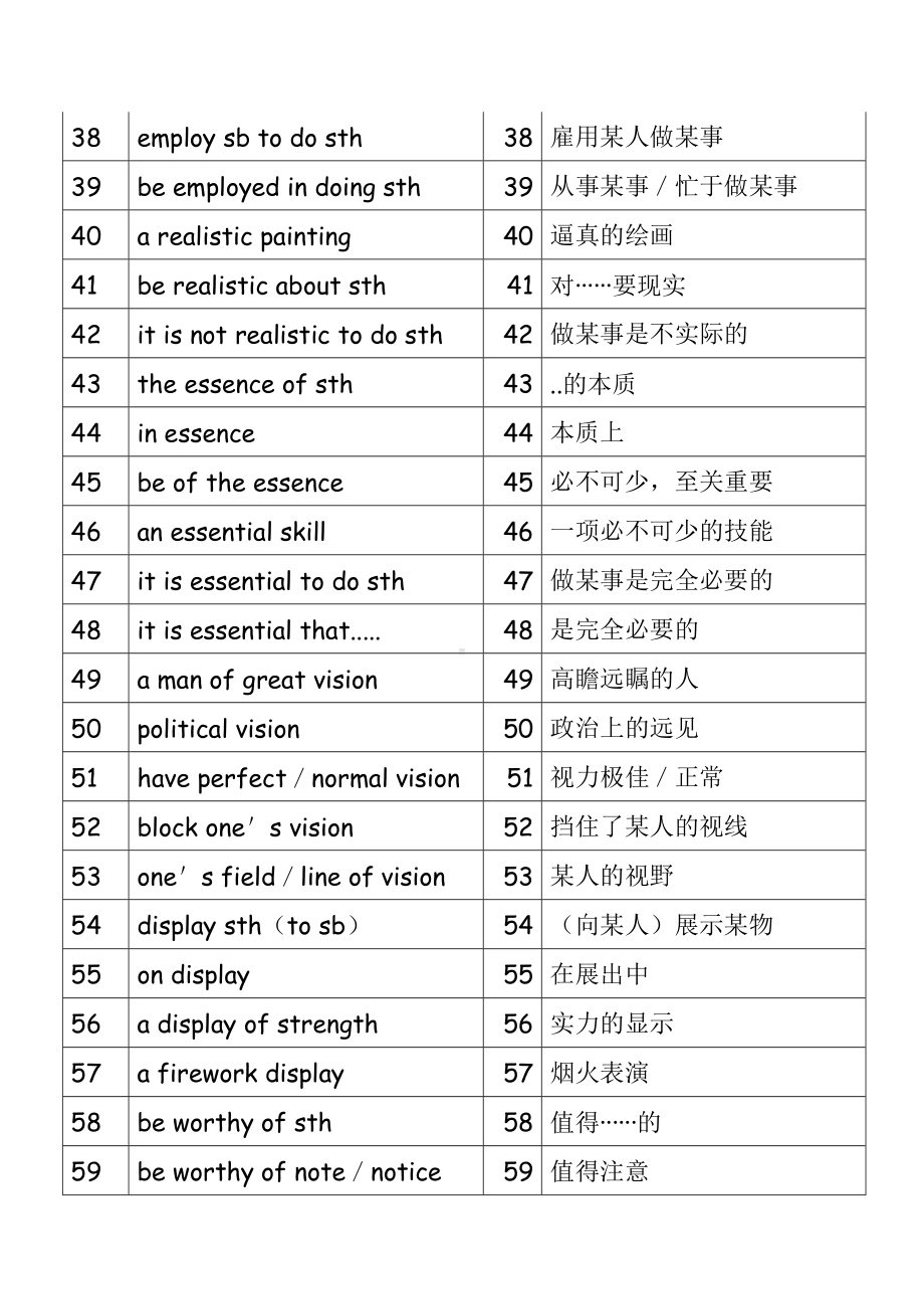 Unit3 词组、高频短语 整理 素材-2022新牛津译林版（2020）《高中英语》选择性必修第一册.docx_第3页