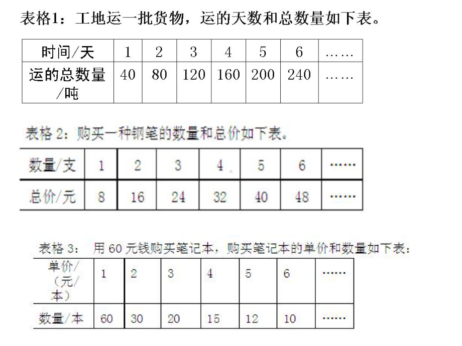 六年级数学下册课件 - 6.3反比例的意义 - 苏教版（共21张PPT）.ppt_第2页