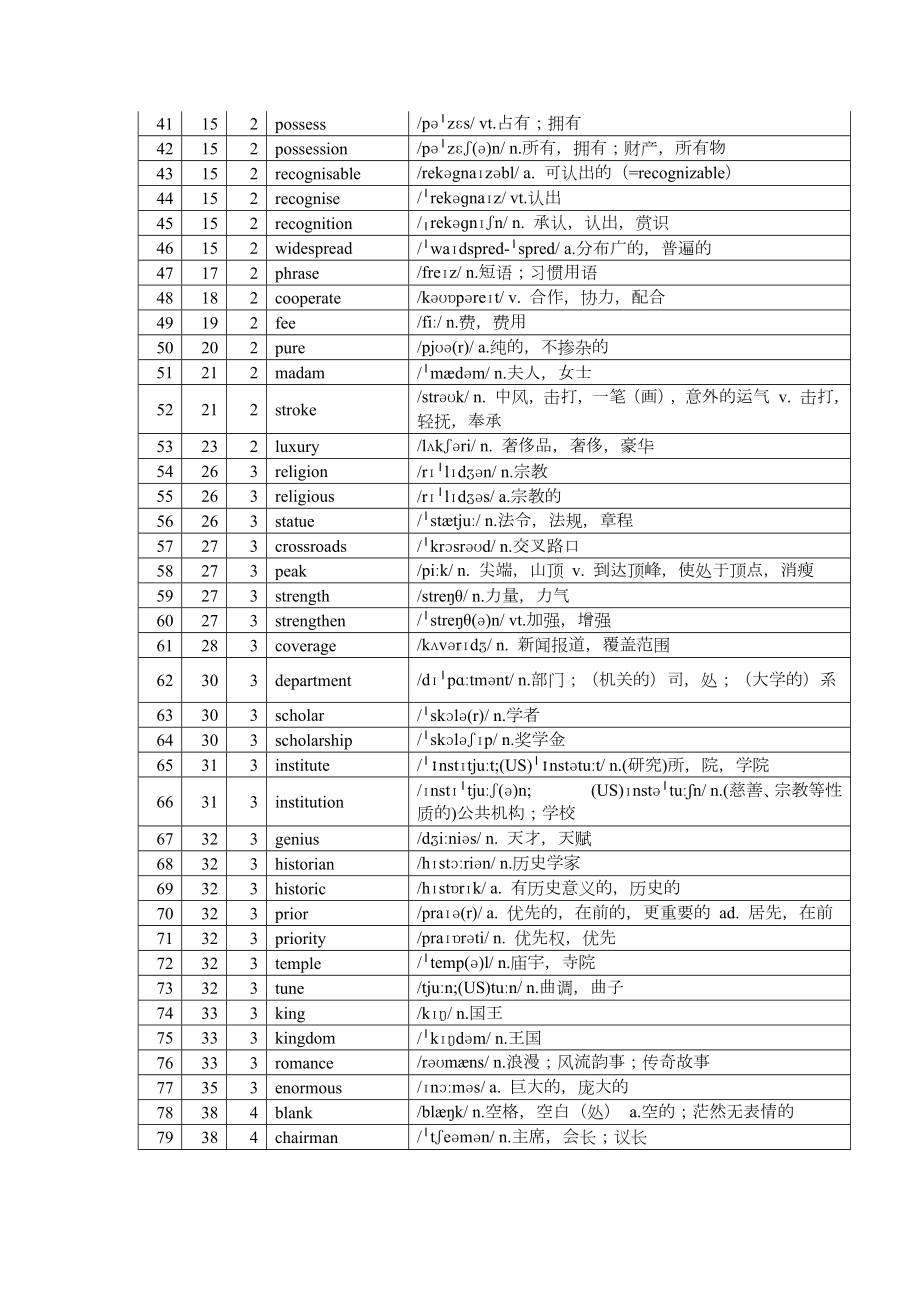 Unit 1-6 单词表（按首字母顺序）素材-2022新外研版（2019）《高中英语》选择性必修第四册.docx_第2页