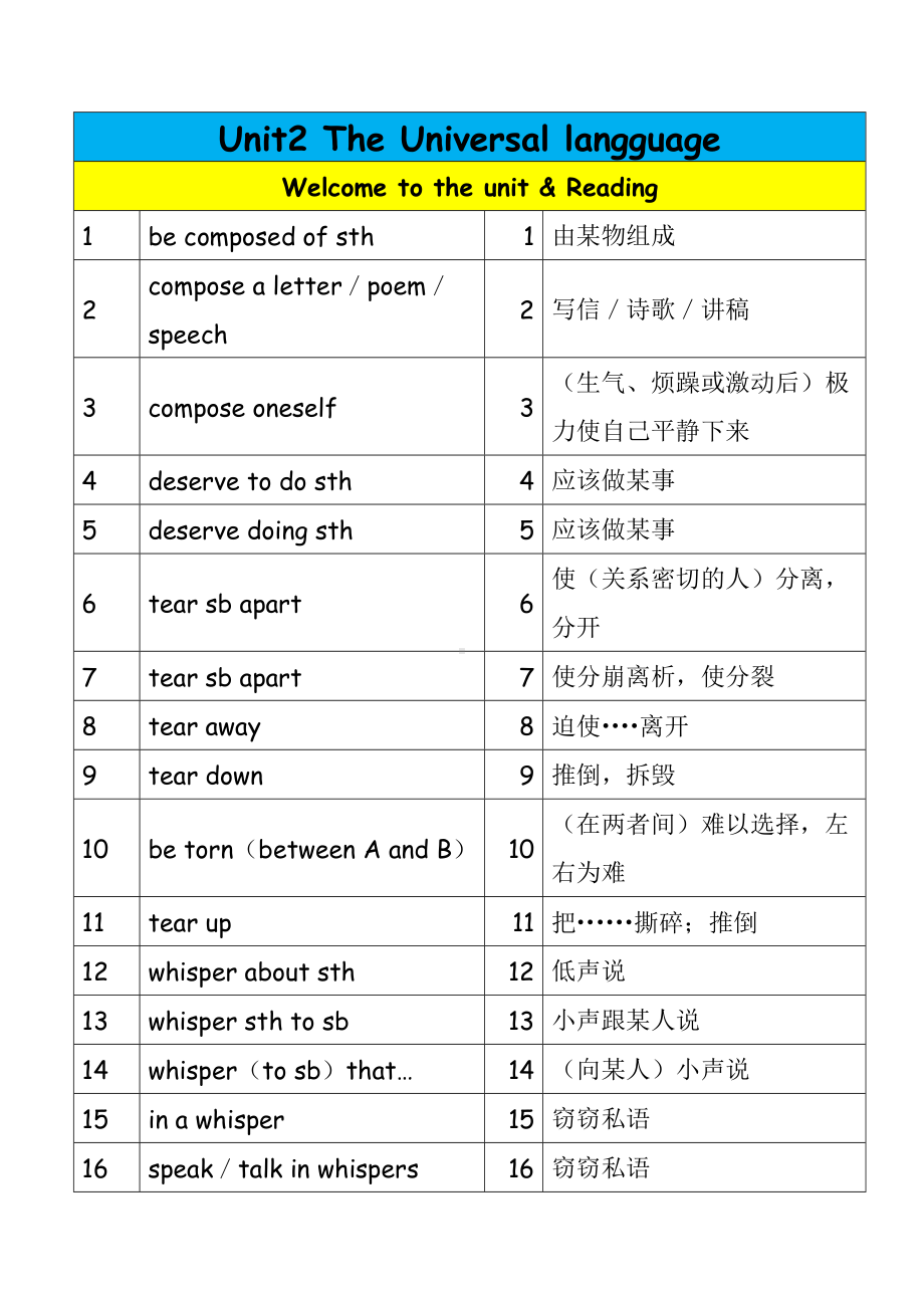 Unit2 词组、高频短语 整理 素材-2022新牛津译林版（2020）《高中英语》选择性必修第一册.docx_第1页