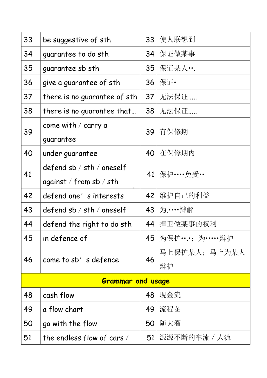 Unit2 词组、高频短语 整理 素材-2022新牛津译林版（2020）《高中英语》选择性必修第一册.docx_第3页