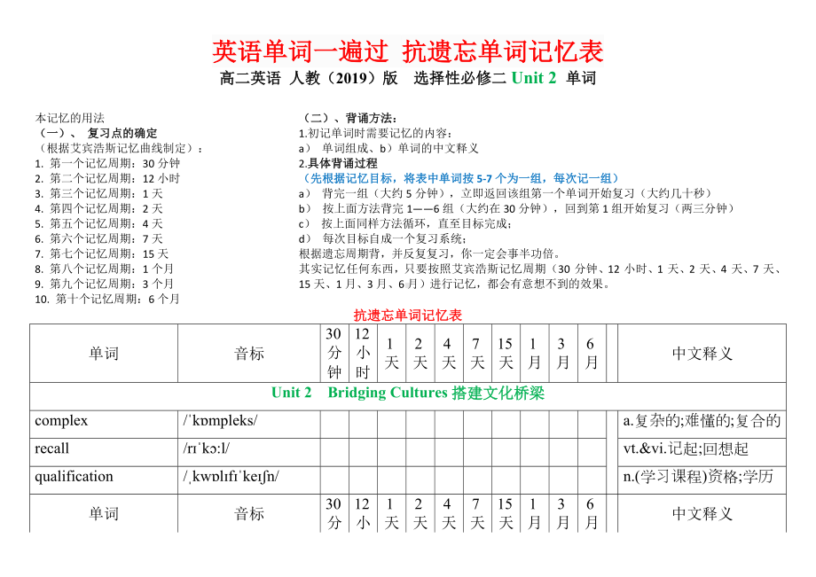 2022新人教版（2019）《高中英语》选择性必修第二册Unit 2 抗遗忘单词记忆表.docx_第1页