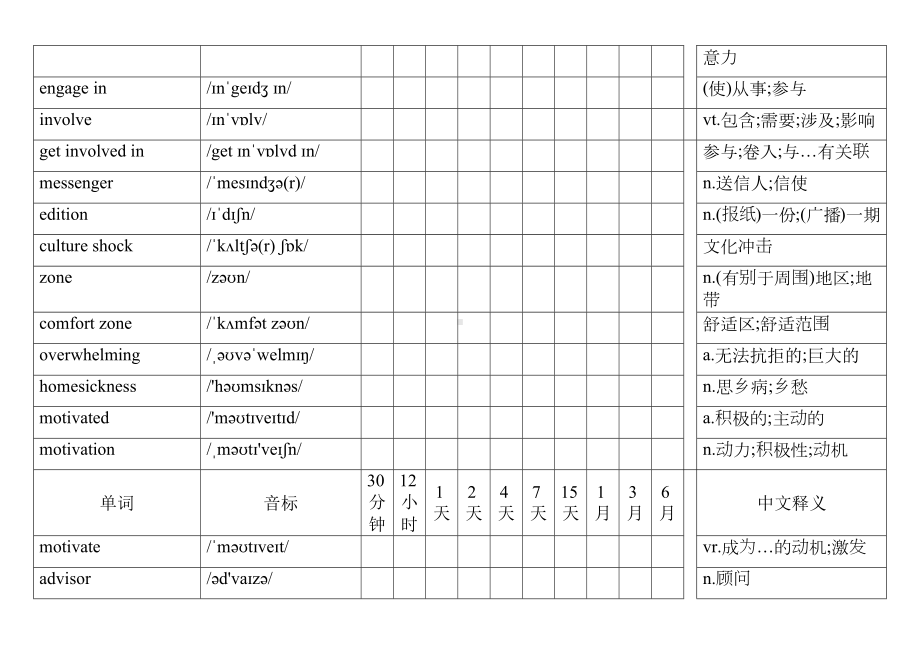 2022新人教版（2019）《高中英语》选择性必修第二册Unit 2 抗遗忘单词记忆表.docx_第3页