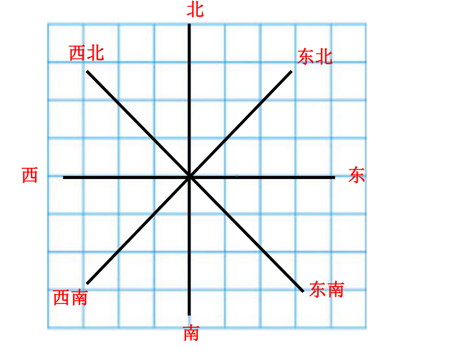 六年级数学下册课件-5.2在平面图上表示物体的位置85-苏教版.ppt_第2页