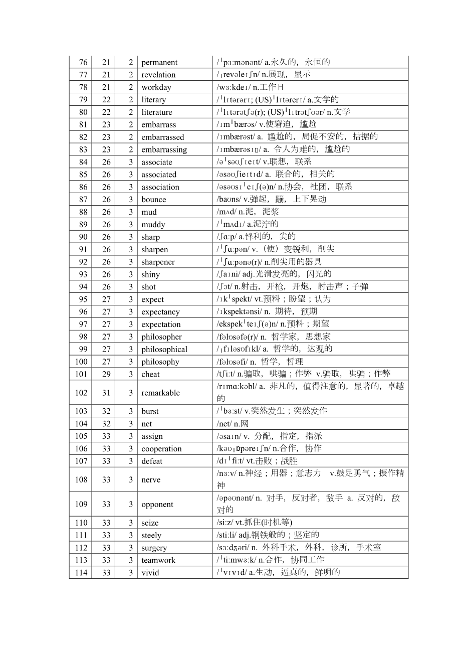 Unit 1-6 单词表（按首字母顺序）素材-2022新外研版（2019）《高中英语》选择性必修第一册.docx_第3页