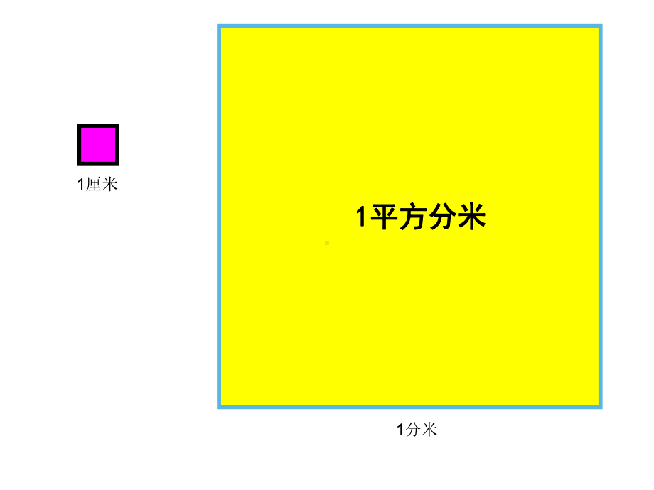 三年级数学下册课件-6面积单位的进率492-苏教版.ppt_第3页