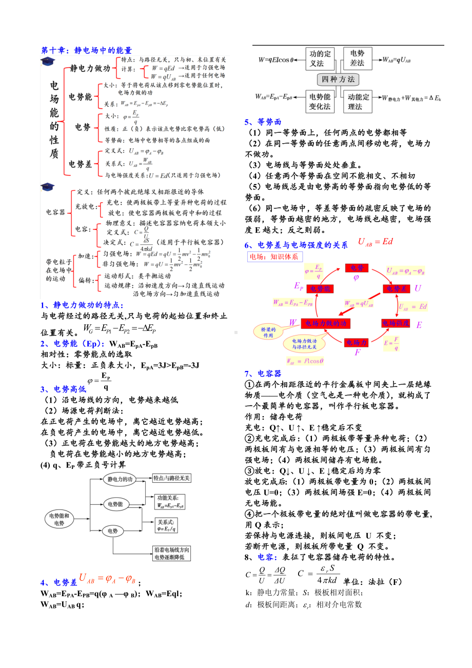 2022新人教版（2019）《高中物理》必修第三册章节知识点总结.docx_第2页