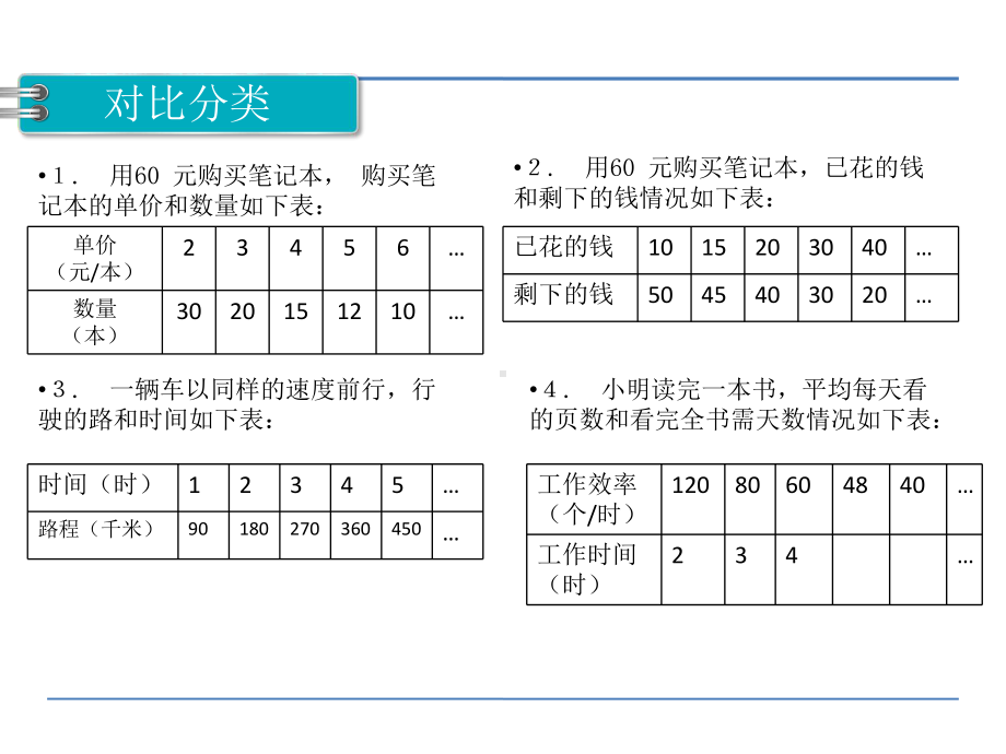 六年级数学下册课件-6.3反比例的意义109-苏教版(共25张ppt).ppt_第2页