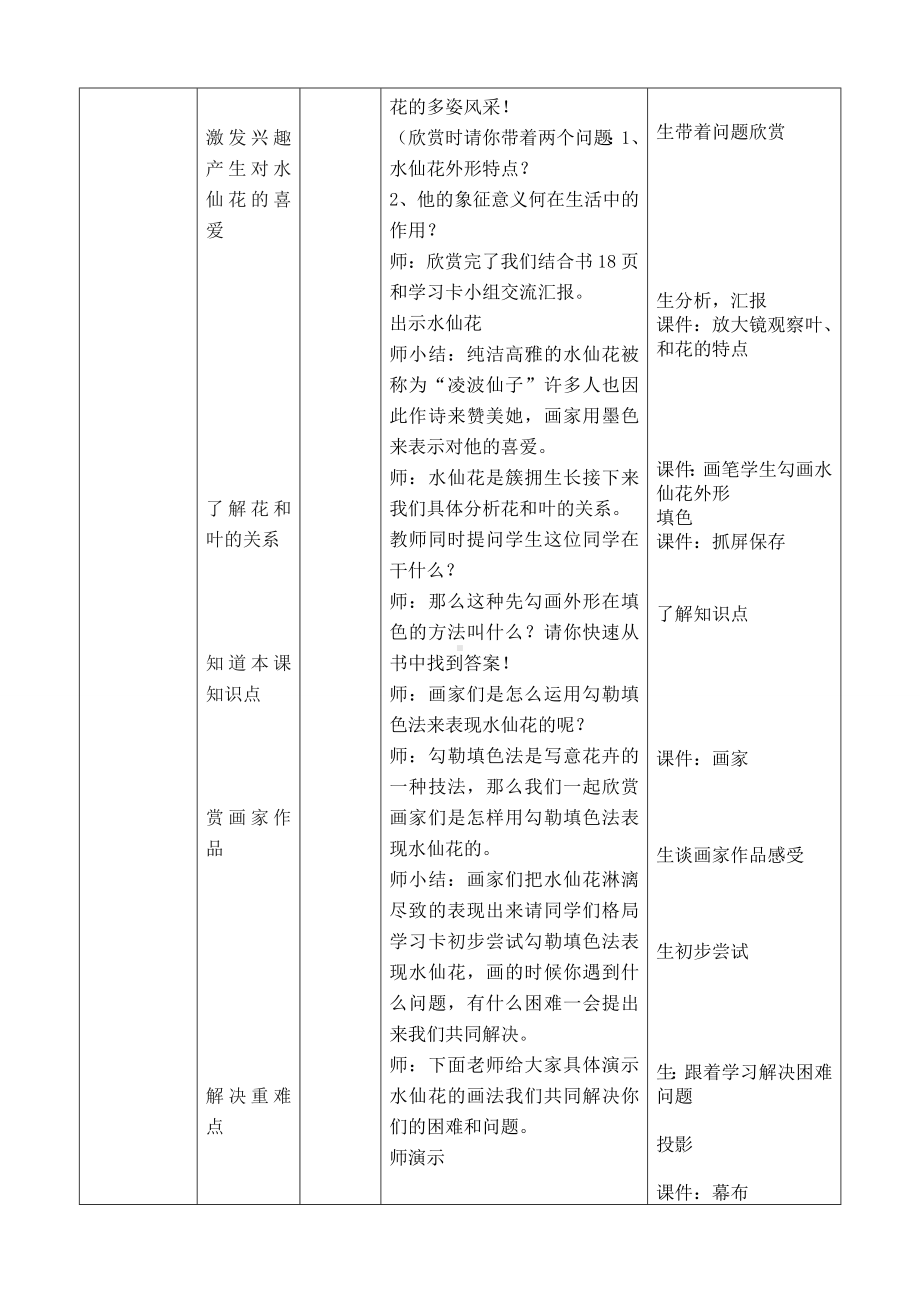 六年级上册美术教案-第8课中国画-水仙花画法 ▏人美版（北京）.doc_第2页