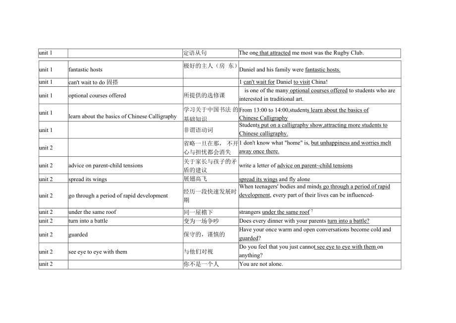 Unit 1-4 重点单词、短语、句式-2022新牛津译林版（2020）《高中英语》必修第一册.docx_第3页