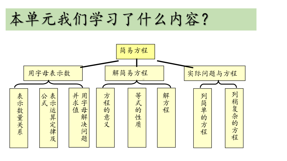 五年级数学上册课件-3.6 整理和复习2-人教版（共13张PPT）.pptx_第3页