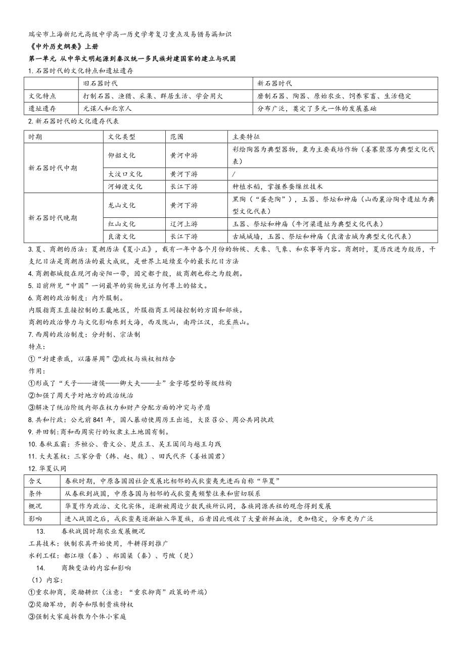 统编版高中历史必修上册中外历史纲要学考复习重点及易错易漏知识.docx_第1页