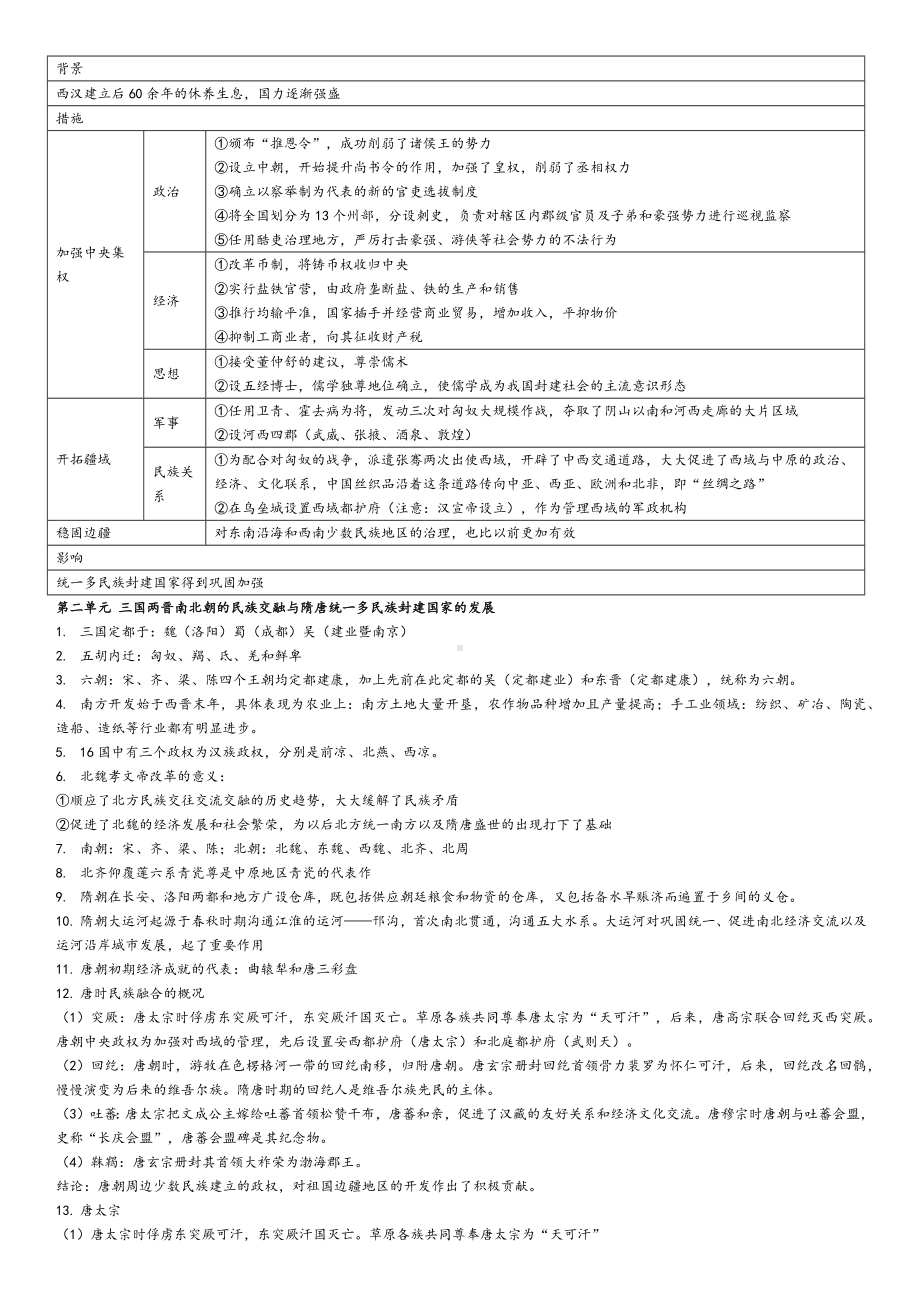 统编版高中历史必修上册中外历史纲要学考复习重点及易错易漏知识.docx_第3页