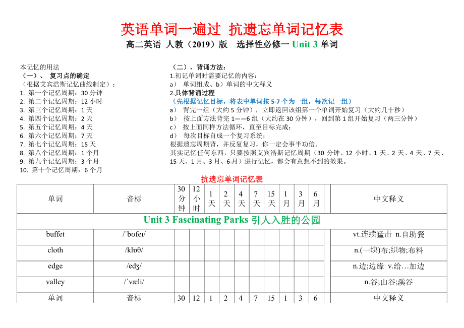 Unit 3 抗遗忘单词记忆表-2022新人教版（2019）《高中英语》选择性必修第一册.docx_第1页