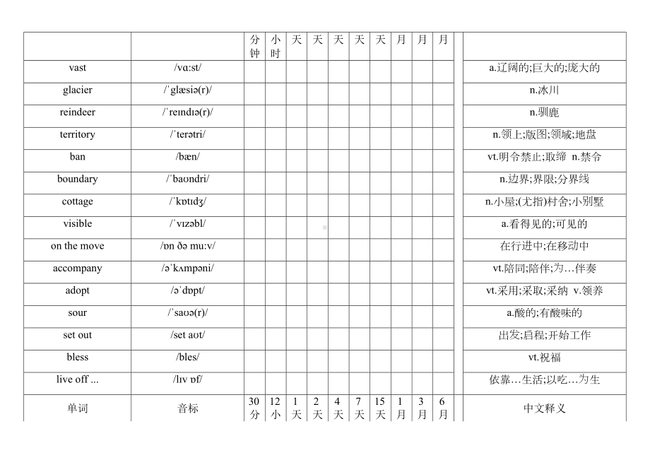 Unit 3 抗遗忘单词记忆表-2022新人教版（2019）《高中英语》选择性必修第一册.docx_第2页