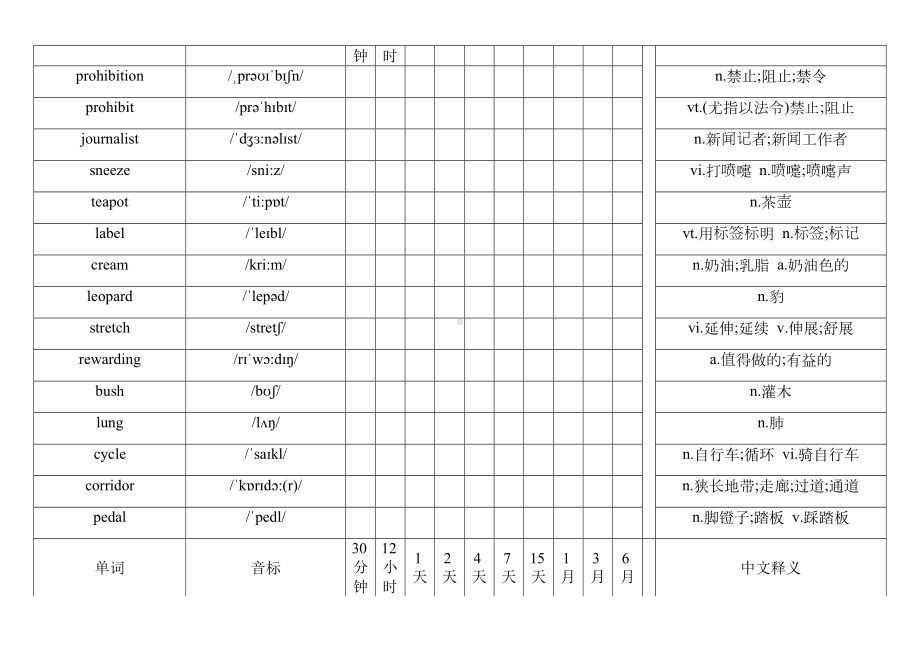 Unit 3 抗遗忘单词记忆表-2022新人教版（2019）《高中英语》选择性必修第一册.docx_第3页