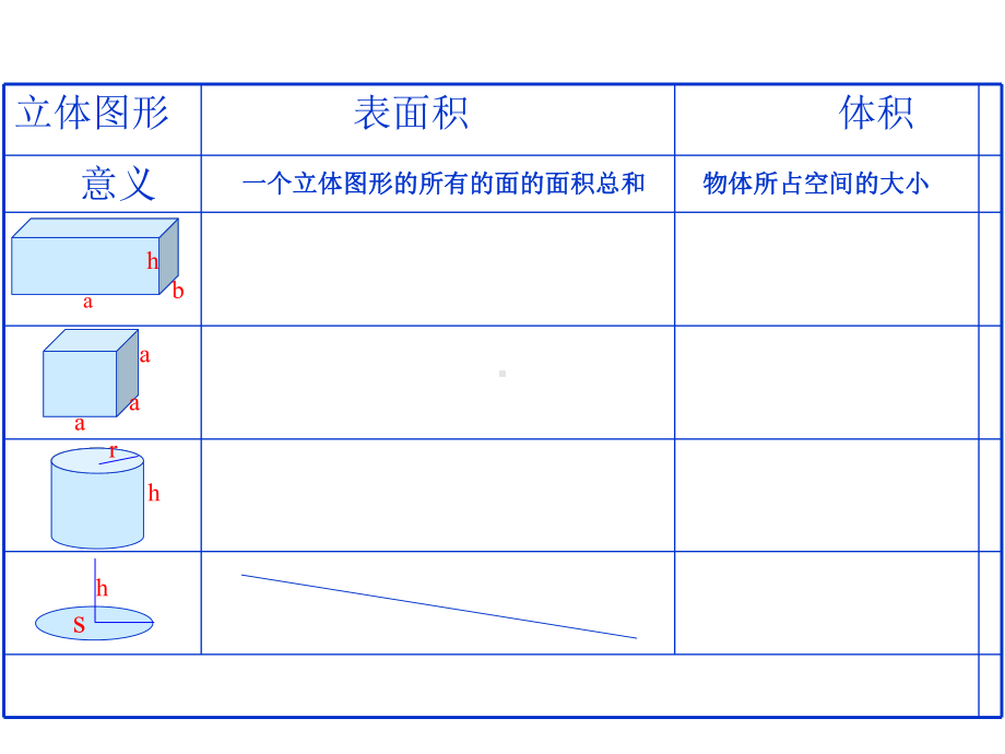 六年级数学下册课件-7.2.6立体图形的表面积和体积（共27张PPT）177-苏教版.ppt_第3页