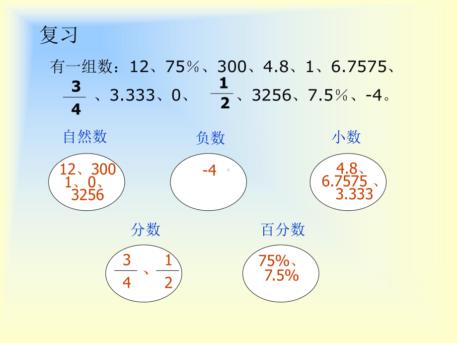 六年级数学下册课件-7.1.1整数、小数的认识（1）145-苏教版（共19张PPT）.ppt_第2页