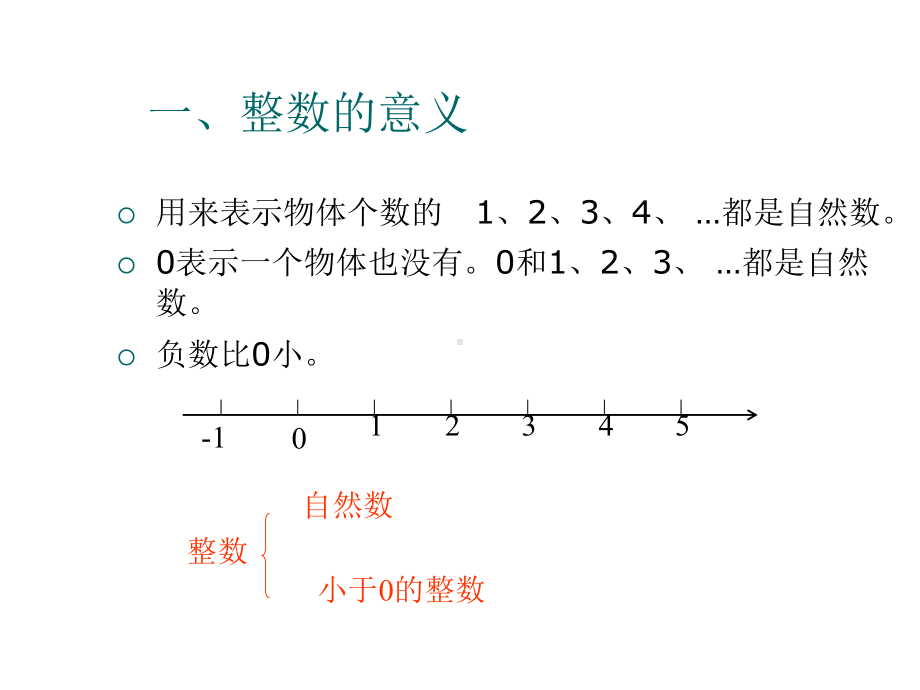 六年级数学下册课件-7.1.1整数、小数的认识（1）145-苏教版（共19张PPT）.ppt_第3页