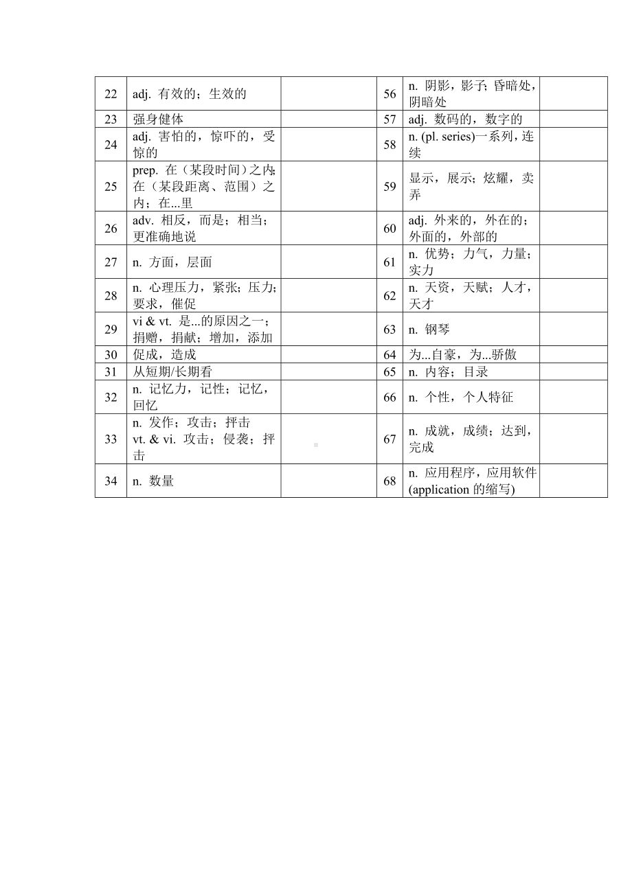 Unit 4 单词表默写 （汉译英）-2022新牛津译林版（2020）《高中英语》必修第一册.docx_第2页