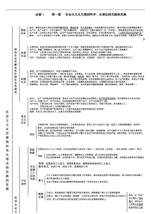 中国特色社会主义结构图-统编版高中政治必修第一册.docx