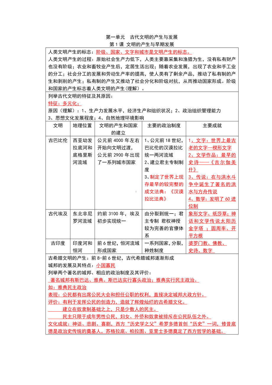 统编版高中历史必修《中外历史纲要》下册历史学考复习 知识要点提纲.docx_第1页