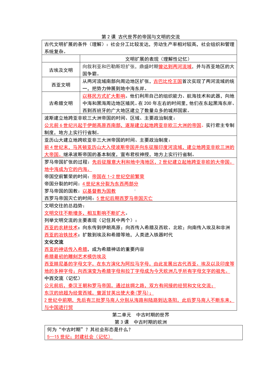 统编版高中历史必修《中外历史纲要》下册历史学考复习 知识要点提纲.docx_第2页